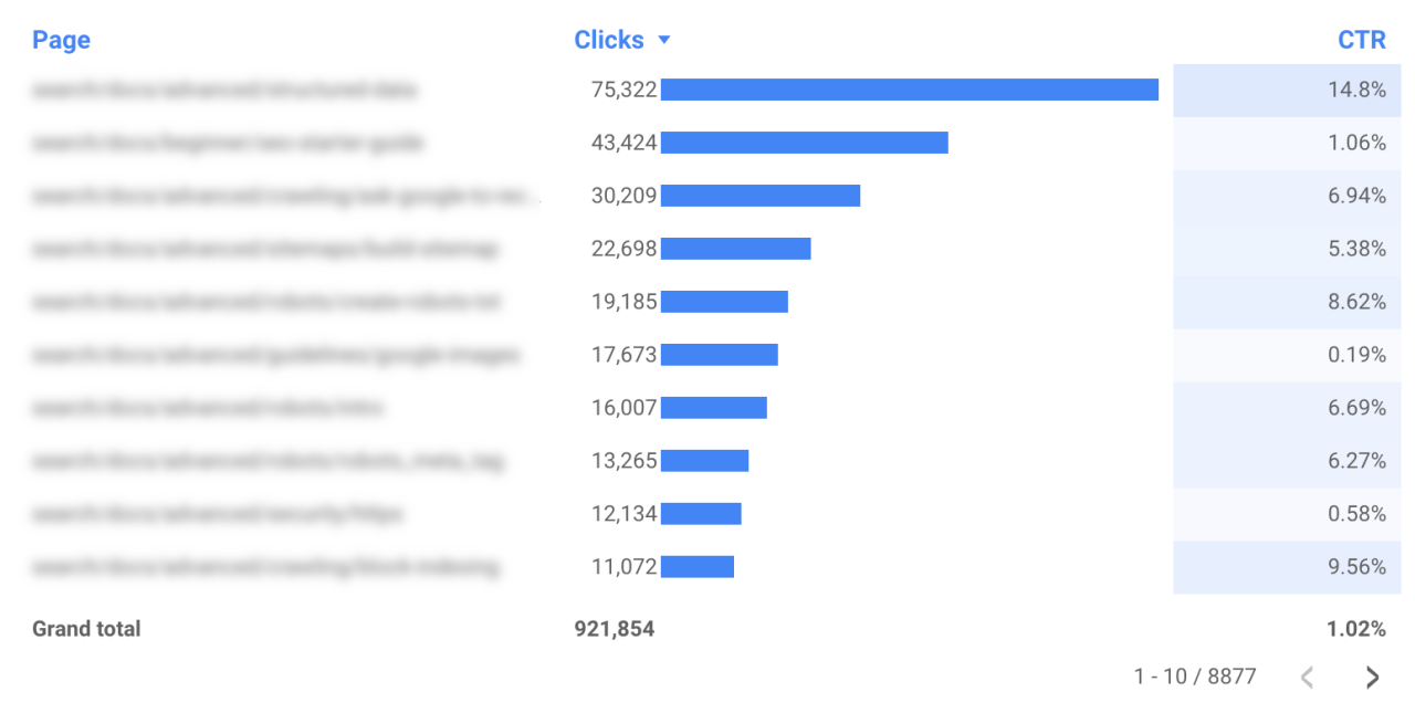 更多 Search Console Insights 添加到 Google Data Studio