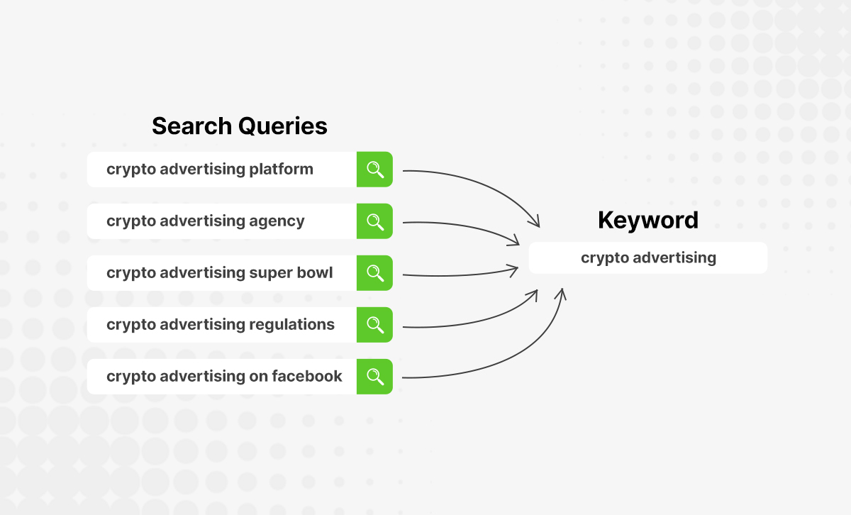 search queries vs keywords example