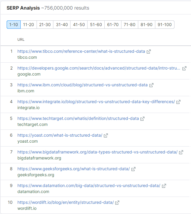 Semrush SERP分析