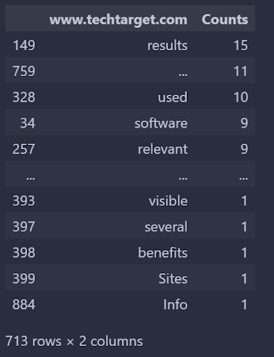 Compare Vocabulary Differences Between Ranking Web Pages On SERP With Python