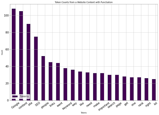 Pandas DataFrame Plotting