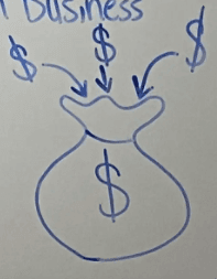 一袋钱的插图。