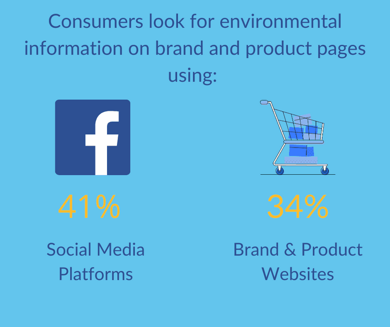 上面列出的统计数据的插图。