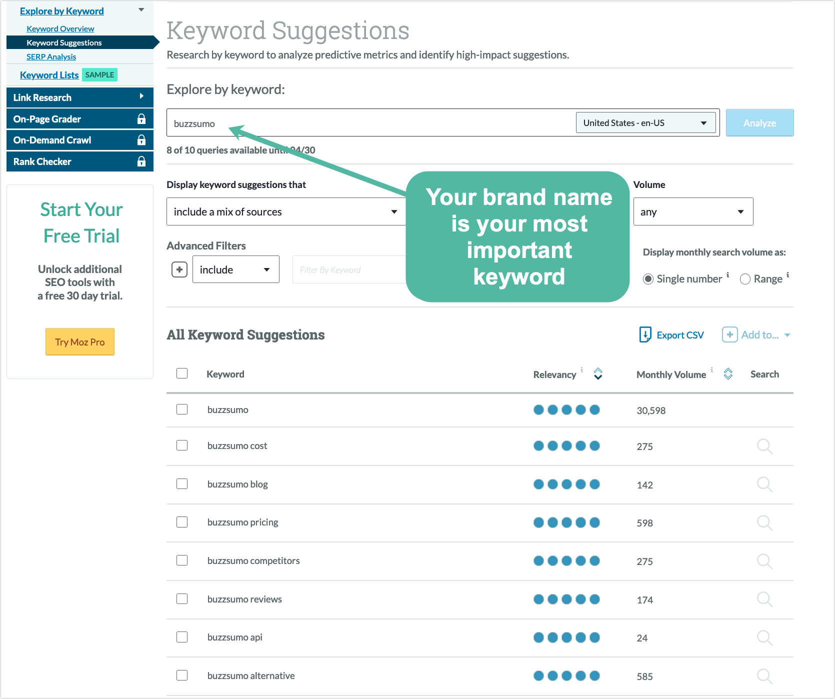 Buzzsumo 的 Moz Pro 关键字建议列表的屏幕截图。
