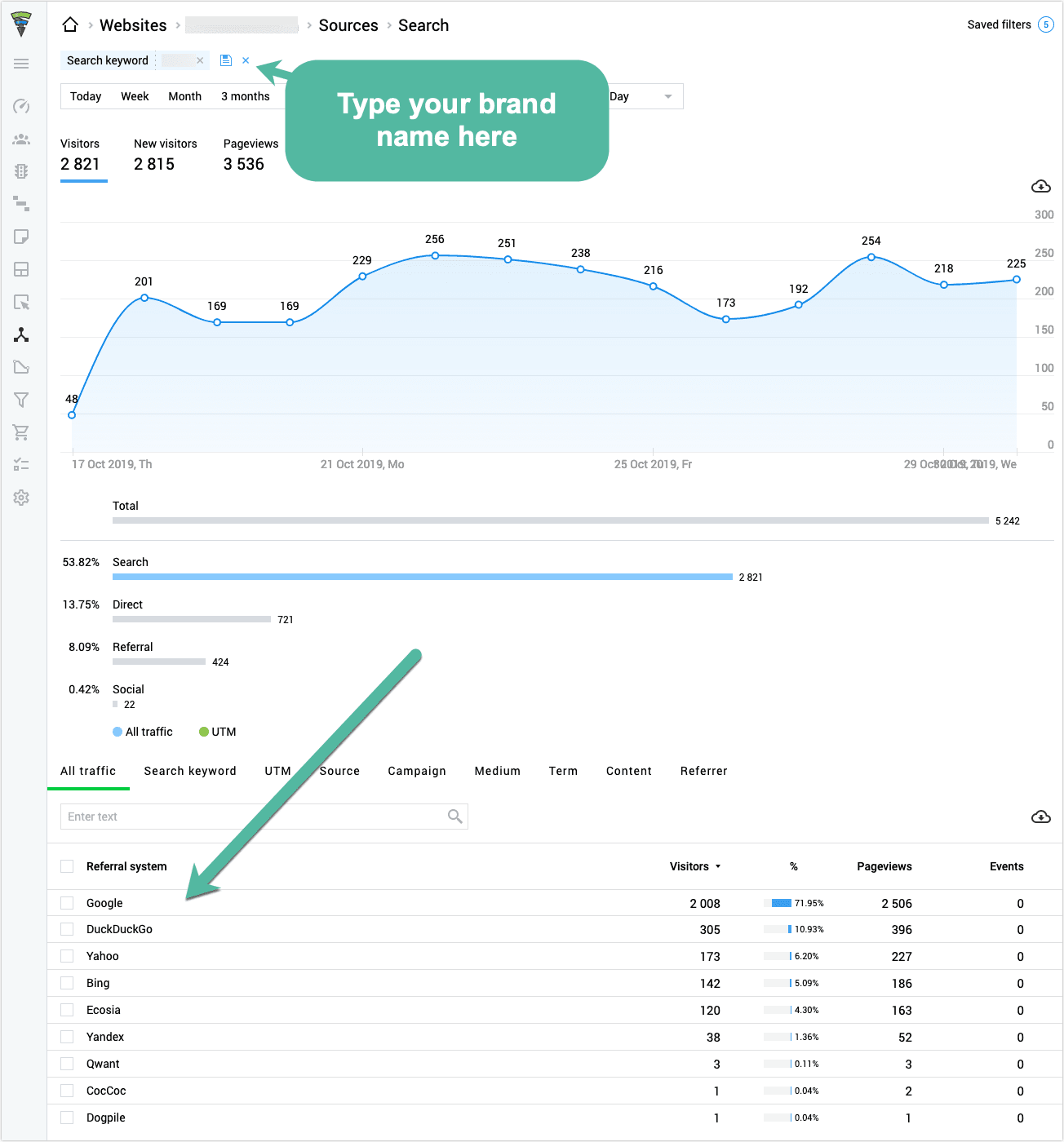 Screenshot of a dashboard within the Finteza tool.