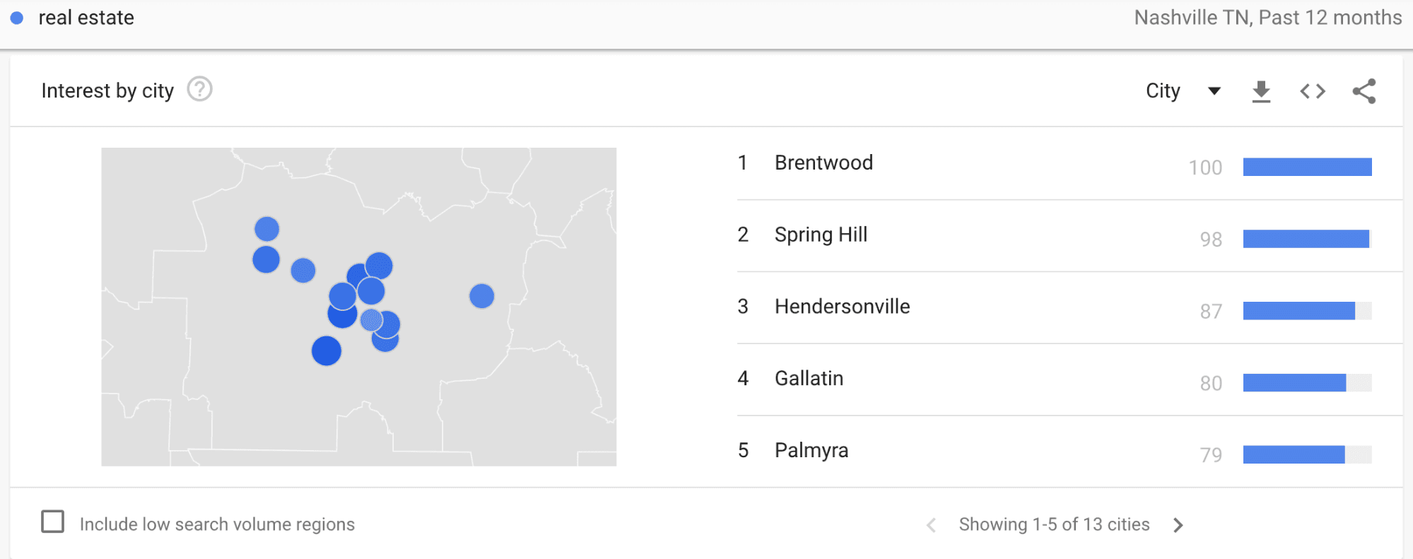 在 Google 趋势中按地区搜索