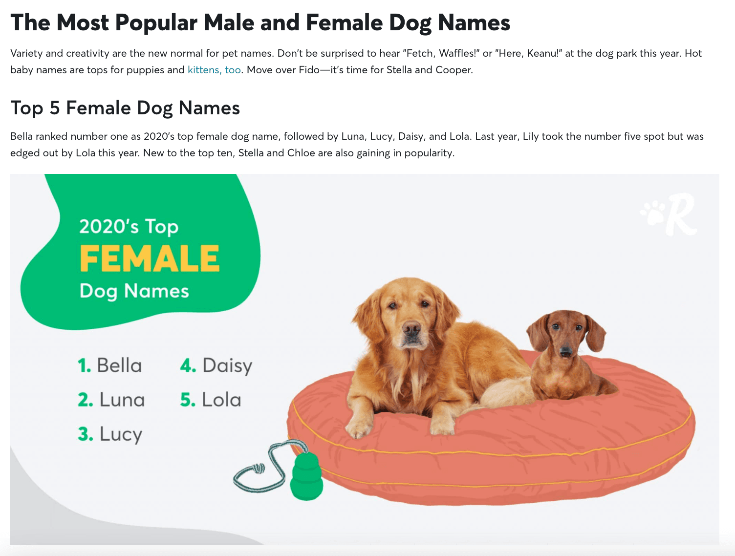 图表显示了 2020 年的顶级母犬名称。