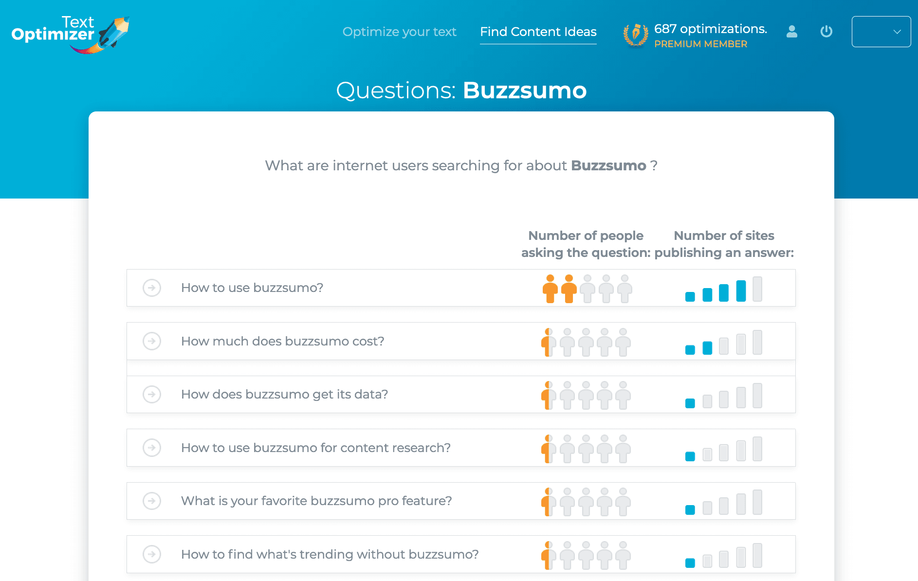 文本优化器搜索 Buzzsumo 的屏幕截图。