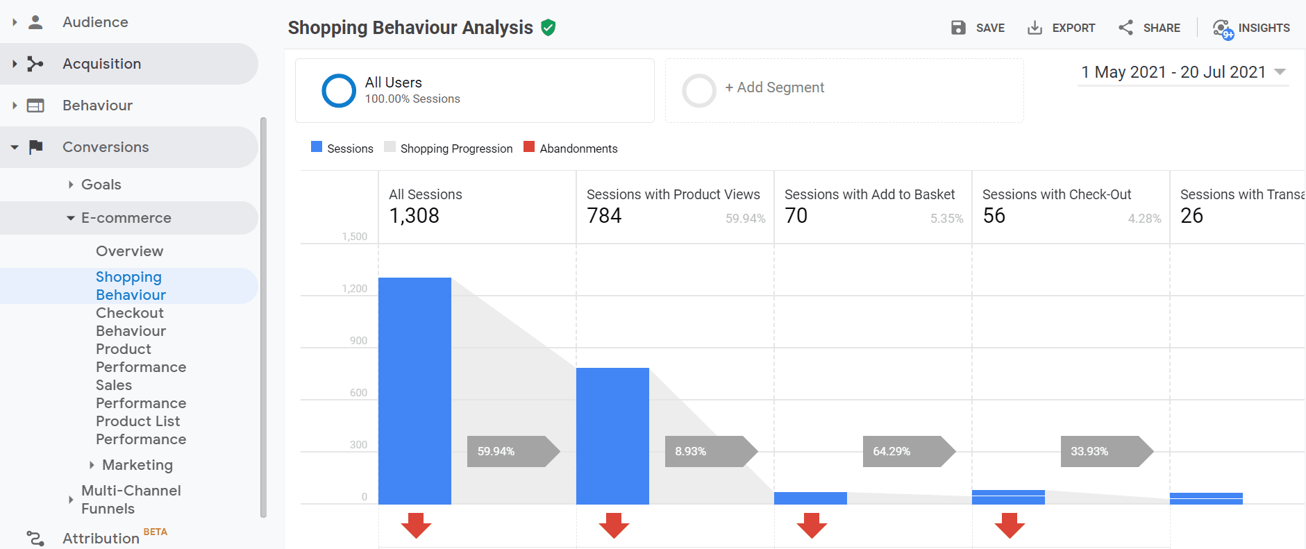 在 Google Analytics 中查看购物行为。