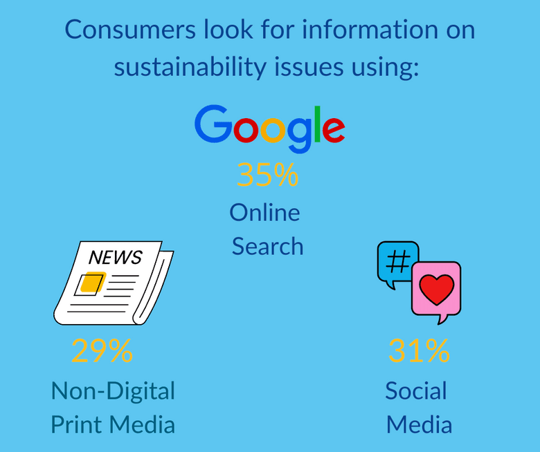 上面列出的统计数据的插图。